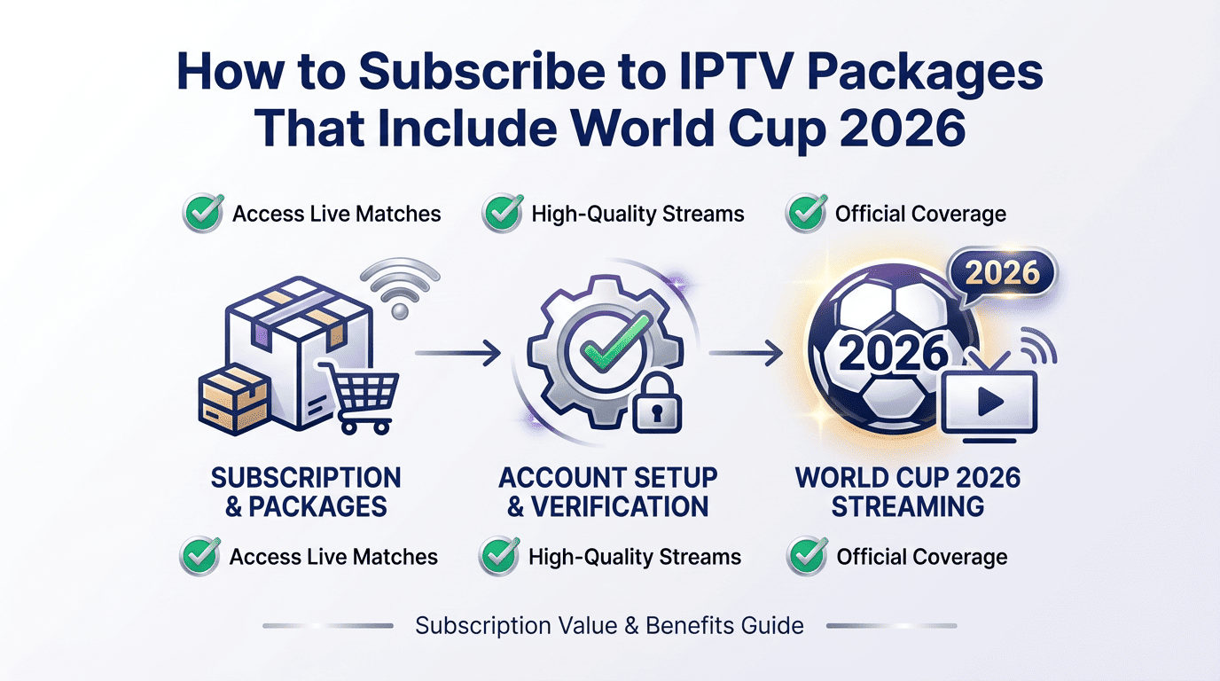 How to Subscribe to IPTV Packages That Include World Cup 2026